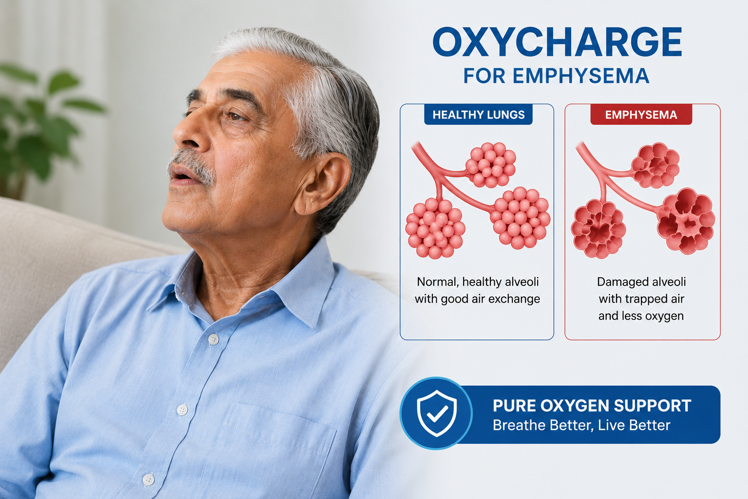 emphysema
